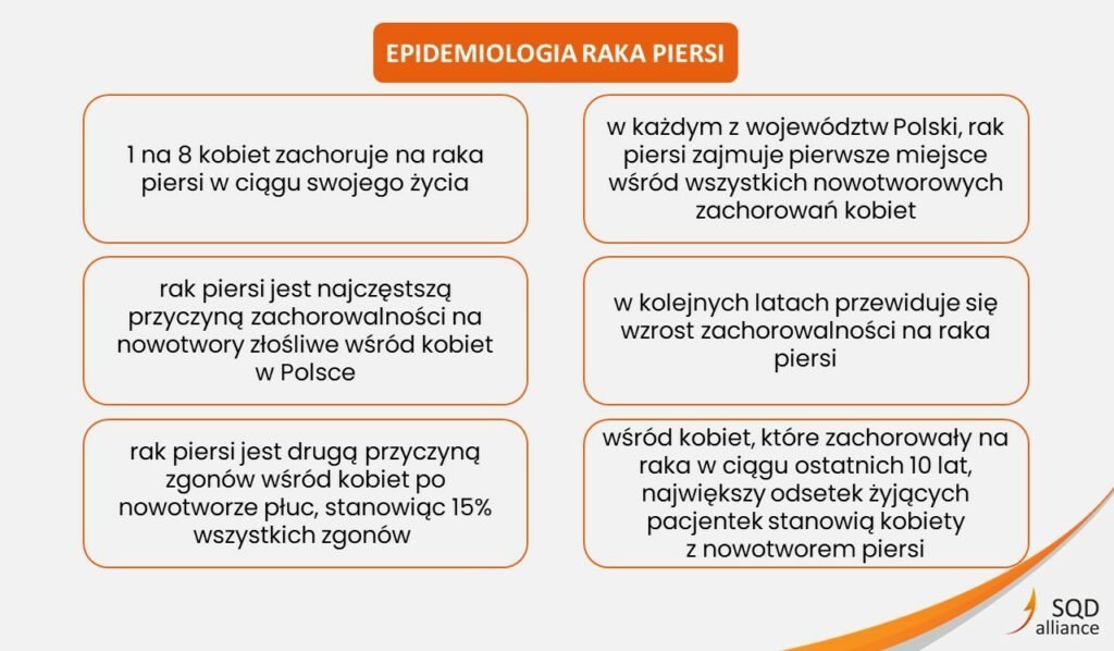 Epidemiologa