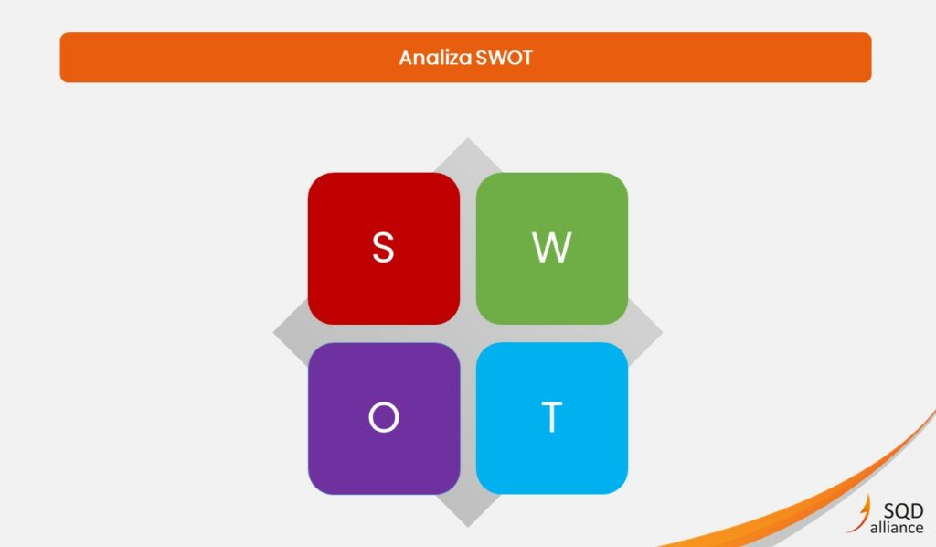 SQDA analiza ryzyka - analiza SWOT 