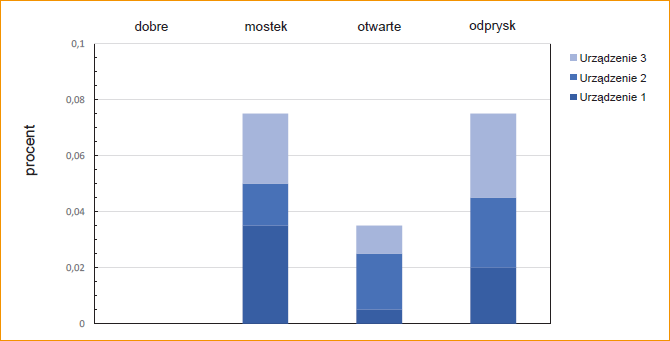 SQDA VDA 4 analiza kontyngencji dla procesu lutowania