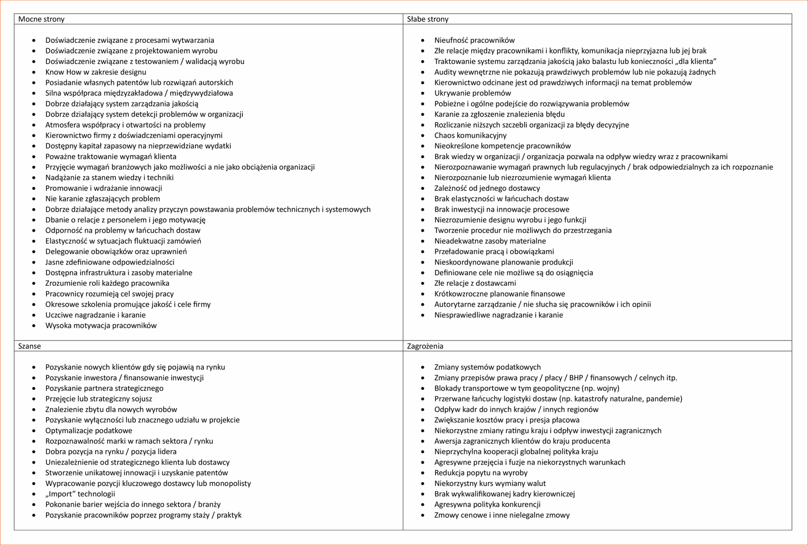 SQDA analiza ryzyka - analiza SWOT VDA 4.2