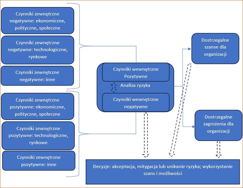 SQDA VDA 4.2 podejmowanie decyzji w organizacji