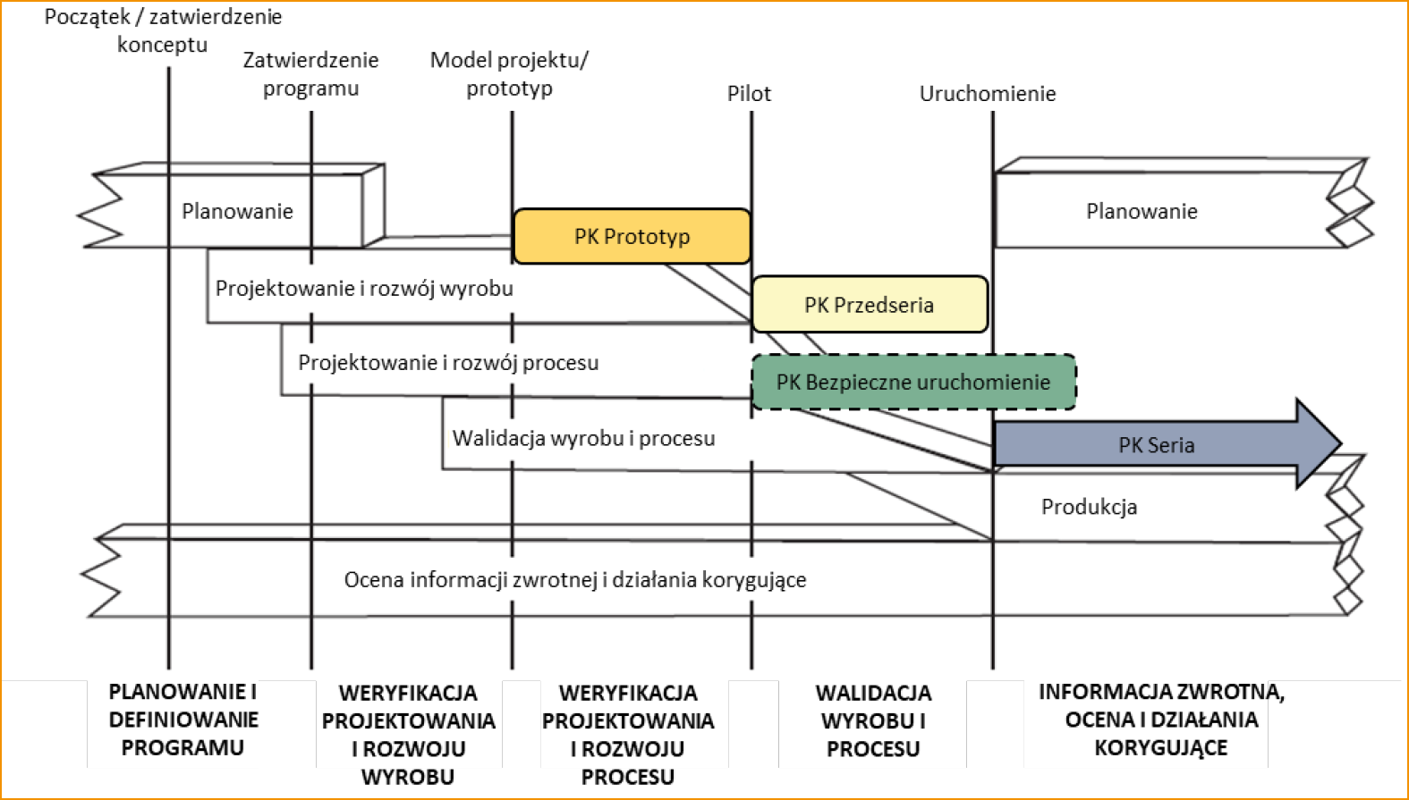 Plan Kontroli - schemat