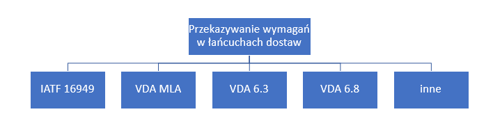 łańcuch dostaw